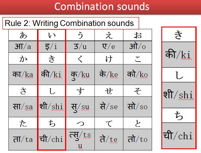Hiragana writing combination sounds