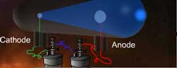 early model of cathode ray tube