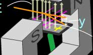 behaviour of a charge in electric and magnetic  field 