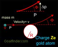 Calculations for deflection of alpha rays
