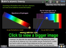 Bohr model animation rutherford continuous discrete atomic structure