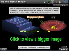 Bohr animated theory of discrete jumps of electron