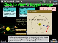 Animated Bohr radius, energy, speed, wavelength, spectral series - Lyman Balmer formula given