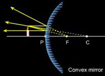 simulation convex mirror 