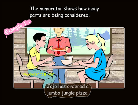 Basic Mathmatics of fractions , understanding numerator, denominator, bar.