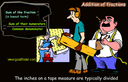 Mathmatical operation of fractions , addition of fractions, substraction of fractions, multiplication and division of fractions.