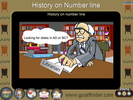 Integers - History on numberline