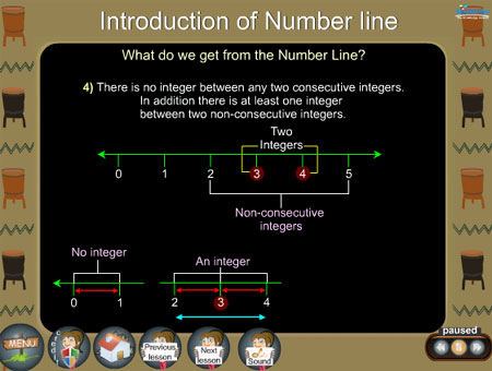 Integers on numberline