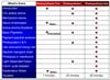 Table of comparison between free-photosynthesis, photosynthesis and advanced photosynthesis versions