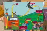 Modes of transmission of flu from one farm to another