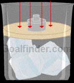 Solids cannot be compressed much