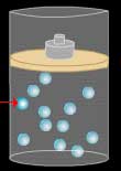 Gases can be compressed to a fraction of their volume 