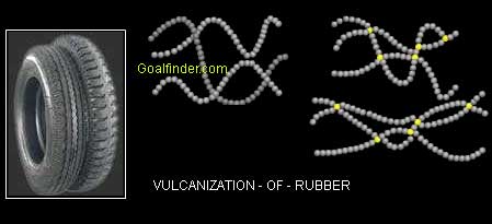 Vulcanization of rubber