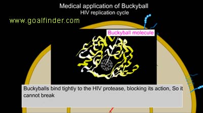 the medical application of fullerene -buckminsterfullerene or buckyball