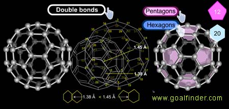 Chemistry and research  of buckyball c60