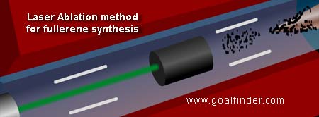 Laser ablation, electric arc discharge, chemical vapor deposition