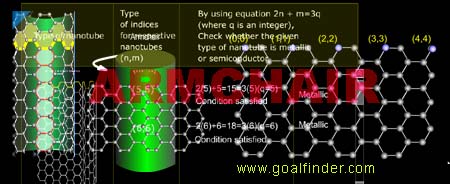 rolling of graphene tube into armchair nanotube configuration