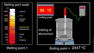 metals have a high melting and boiling point