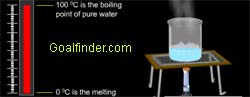 Understanding physical changes that occur in matter on heating.