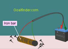 Magnetization of iron nails in proximity to an electromagnet 