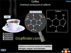 Chemical composition of caffeine