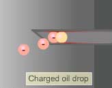 charged oil drop