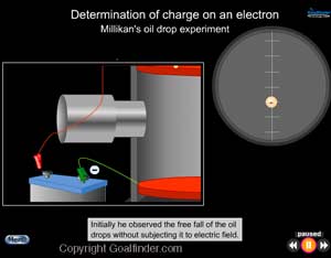 Millikan's experiment