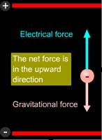 Forces acting on the oil drops, drag force (not shown here) also acts on the drop 