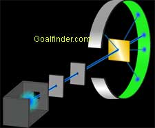 The gold foil experiment and scattering of alpha rays