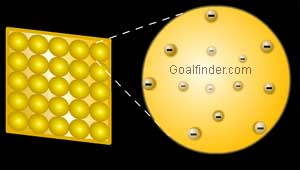 Thomson's atomic model was the basis of Rutherford's experiment