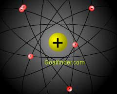 Goalfinder - Discovery of nucleus by Rutherford - Animated Easy Science,  Technology Software, Online Education, medical, K12 animation, & e-Learning