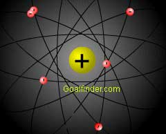 Rutherford's Planetary atomic model