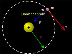 electron's circular motion