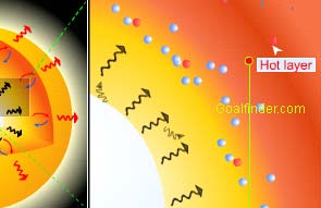 What makes the sun shine? How does the sun produce enormous energy necessary to support life on earth? How does ionization of atoms takes place? How does the sun burn hydrogen in 