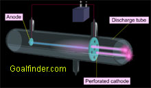 Goldstein's canal rays