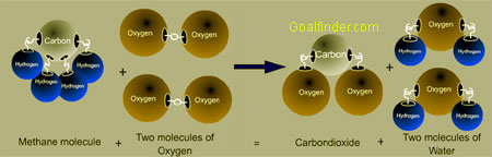 Dalton's atomic theory