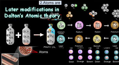 Later modifications to Dalton's atomic theory