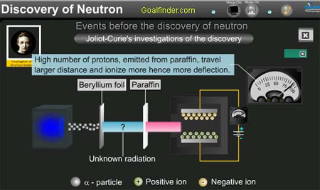 Joliot curie interpretation of gamma waves