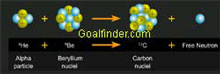 emission of neutron from beryllium nuclei due to alpha particle carbon formation