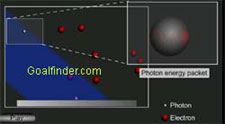 neutron analogy to compton effect for electrons