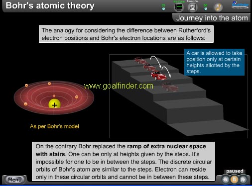 Atomic Excitation and De-excitation in bohr's model