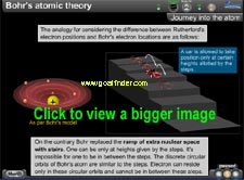 Bohr energy level and discrete quantum spectra model animated with all photon values and wavelength 