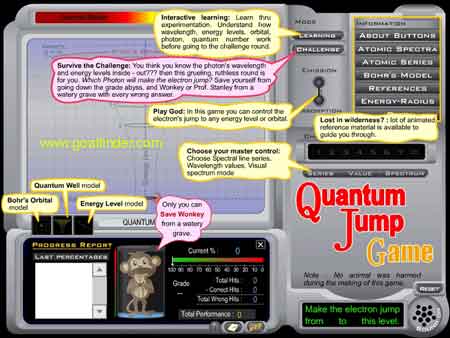 Bohr's electron jump by Photon educational game