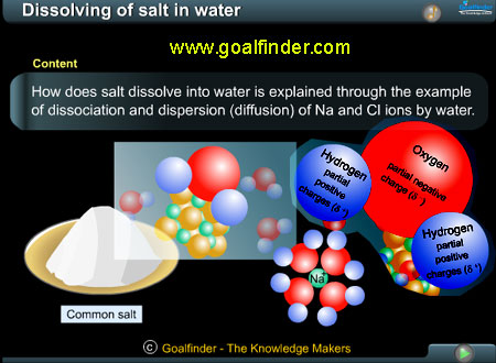 Dissolving of salt in water and diffusion