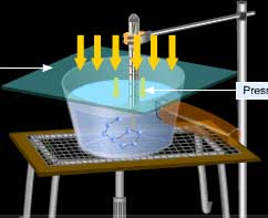 Pressure in closed pan occurs due to the vapors trapped inside 