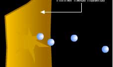 Pressure impact of molecules 