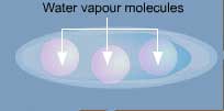 How boiling is affected by pressure