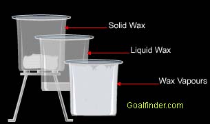 Change of density occurs with change in phase 