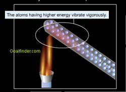 Explanation of why density changes with change in temperature