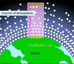 Detailed explanation at molecular level of why density changes with altitude